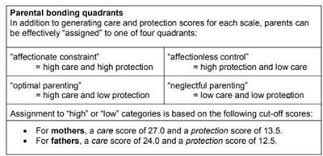 The obvious spots are rest stops, service ar. Frontiers Academic Performance In Adolescent Students The Role Of Parenting Styles And Socio Demographic Factors A Cross Sectional Study From Peshawar Pakistan Psychology