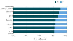 Nine Charts That Really Bring Home Just How Fast Ai Is