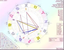 Astrology By Paul Saunders Oprah Winfrey