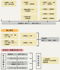 澳洲西雪梨大學教學教育課程 - Aone國際留學遊學顧問中心- 痞客邦