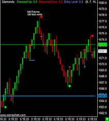 free real time day trading signals service cannon trading