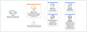 Pin On Iot