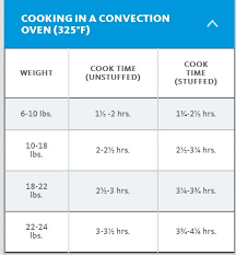 Turkey Cook Times In Convection Oven Convection Oven