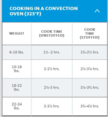 turkey cook times in convection oven convection oven