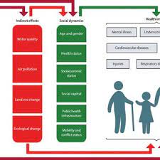 Maybe you would like to learn more about one of these? Pdf Renewable And Sustainable Air Conditioning