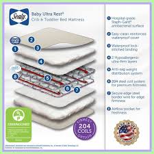 42 Reference Of Kolcraft Goodnight Baby Crib Mattress Reviews In 2020 Baby Crib Mattress Toddler Mattress Mattresses Reviews