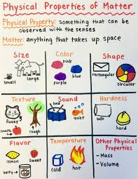 Pin On Free Worksheets Grade 1 To 6