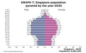 And cimb group holdings bhd. Savills Singapore Residential Market Predictions 2021 Are Property Prices Rising Faster Than Gdp