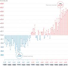 climate change rising temperature publichealth org