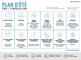 Le comité de concertation devra étudier plusieurs pistes. Okli Thbcxus M