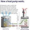 Refrigeration & heat pump systems • to maintain a region of space at a temperature blow that of the environment h.p. 1