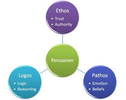 Leader Thoughtship Using Ethos Pathos And Logos For Persuasion Ethos Pathos Logos Rhetoric Persuasion