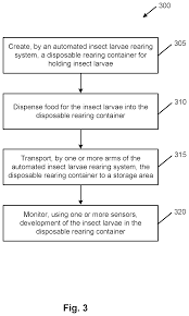 Heating and cooling systems can be complicated, but are important for maintaining our homes. Automated Mass Rearing System For Insect Larvae Patent Grant Massaro Et Al Sept Verily Life Sciences Llc
