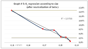 What is a simple beta definition? Methodological Note 4 Size Premium Definition And Domain