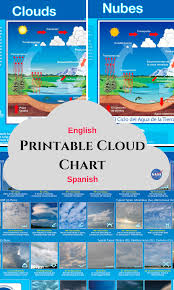 Printable Cloud Chart In English Or Spanish Download A Two