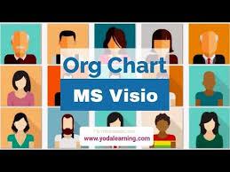 learn to create organization chart wizard with images quick tutorial