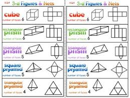 6 G 4 3d Figures And Nets Anchor Chart