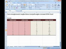 Maybe you would like to learn more about one of these? Excel 2007 Tutorial Cara Konversi Angka Biasa Menjadi Angka Romawi Youtube