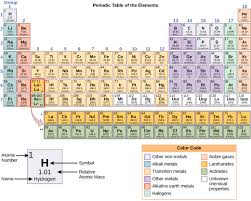 19 Element Chart With Names And Atomic Mass