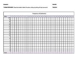 Behavior Frequency Chart Worksheets Teaching Resources Tpt