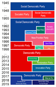 Malaysia is a one party dominant state with the united malays national organization in power. List Of Political Parties In Japan Wikipedia