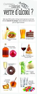 Epingle Sur Cocktail