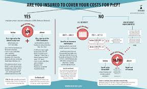 Pin On Prep Hiv