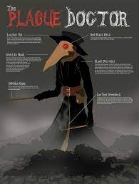 Pin By Christine Stanger On Plague Doctor Inspo Plague Doctor Plague Doctor Costume Plague Mask