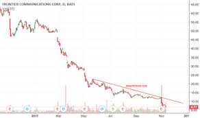 Ftr Stock Price And Chart Nasdaq Ftr Tradingview