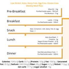 Nehmen sie einfach 2 bis 3 tropfen zweimal täglich, um leicht 10 pfund zu verlieren. 13 Low Nickel Diet Ideas Nickel Allergy Recipes Diet