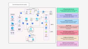 Image result for Azure Data Explorer Notebooks (ADX Explorer)