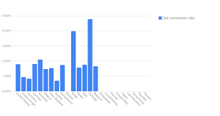 Use 6 Great Reports In Adwords Report Editor Bounteous