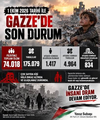 Gazze, 2026'yı devam eden bir zulmün gölgesinde karşılıyor Peki 2026'da Gazze'yi ne bekliyor? #gazze #soykırım #israil #filistin #savaş #2026 #yeniyıl