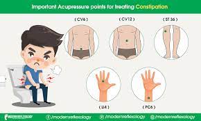The treatment is said to induce a healing response, even alleviating some ailments. Important Acupressure Points For Treating Constipation Modern Reflexology