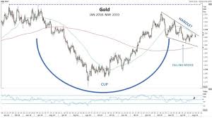 The rescue mission at viceron will. Gold Cup Wedge Marketplus