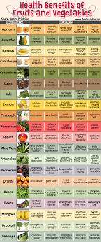 Amazing Health Benefits Of 20 Fruits And Vegetables Fruit Health Benefits Fruit Benefits Natural Health