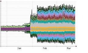 We did not find results for: Radiografia Romaniei Din Interiorul Vodafone Ora De Varf Pentru Apeluri S A Mutat La Pranz Traficul De Date A Crescut Cu 75 Iar Consumul De Filme Pe Netflix Cu 40