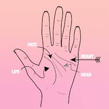 How To Do Your Own Palm Reading