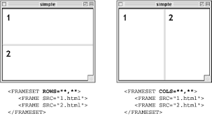 This type of storage is also beneficial when most columns of a row need to be read rows go across left to right. Basic Frameset Structure Web Design In A Nutshell 2nd Edition