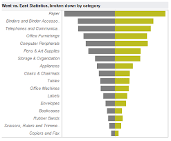 Using A Tornado Chart Tableau Software