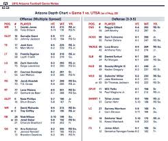 Arizona Football Depth Chart Wildcats Release Two Deep For