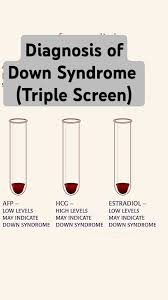 Image result for Triple Test Score