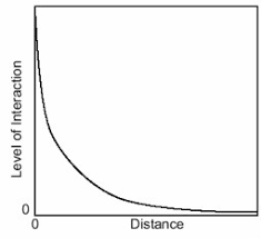 Exponential Growth Exponential Decay Flashcards Quizlet