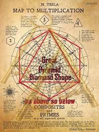 Follows Around The Edge Of The Spiral The Author Has Indicated The Patterns Which Form By Successively Multiplying Variou Nikola Tesla Tesla Tesla Inventions