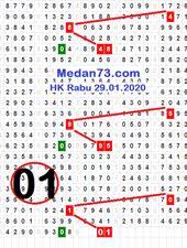 Maybe you would like to learn more about one of these? Angka Jitu Medan73 Profil Pinterest
