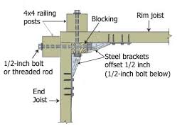 As always, your comments and suggestions are appreciated. How To Builid Code Compliant Deck Railings Posts