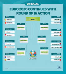 The final round of the group fixtures was played on wednesday. Nygevsxo22pvnm