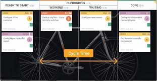 Reduce the cycle time by a small amount to see the overall reduction in the production time. Kanban Lead Time Vs Cycle Time In Details Kanbanize