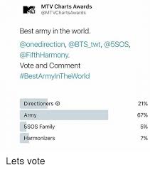 Mtv Charts Awards Best Army In The World Vote And Comment