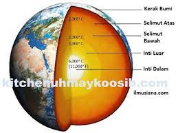 Check spelling or type a new query. Lapisan Bumi Pengertian Karateristik Struktur Beserta Gambarnya